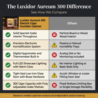 Luxidor Aureum 300 Electric Cigar Humidor Cabinet — Comparison