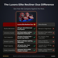 Luxora Elite Recliner Duo — Comparison